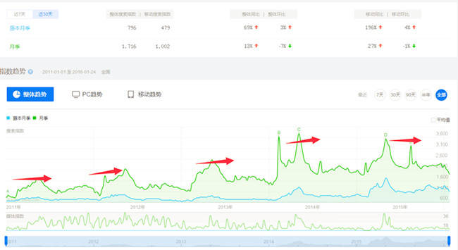 月季種植投資收益可有保障？(圖1)